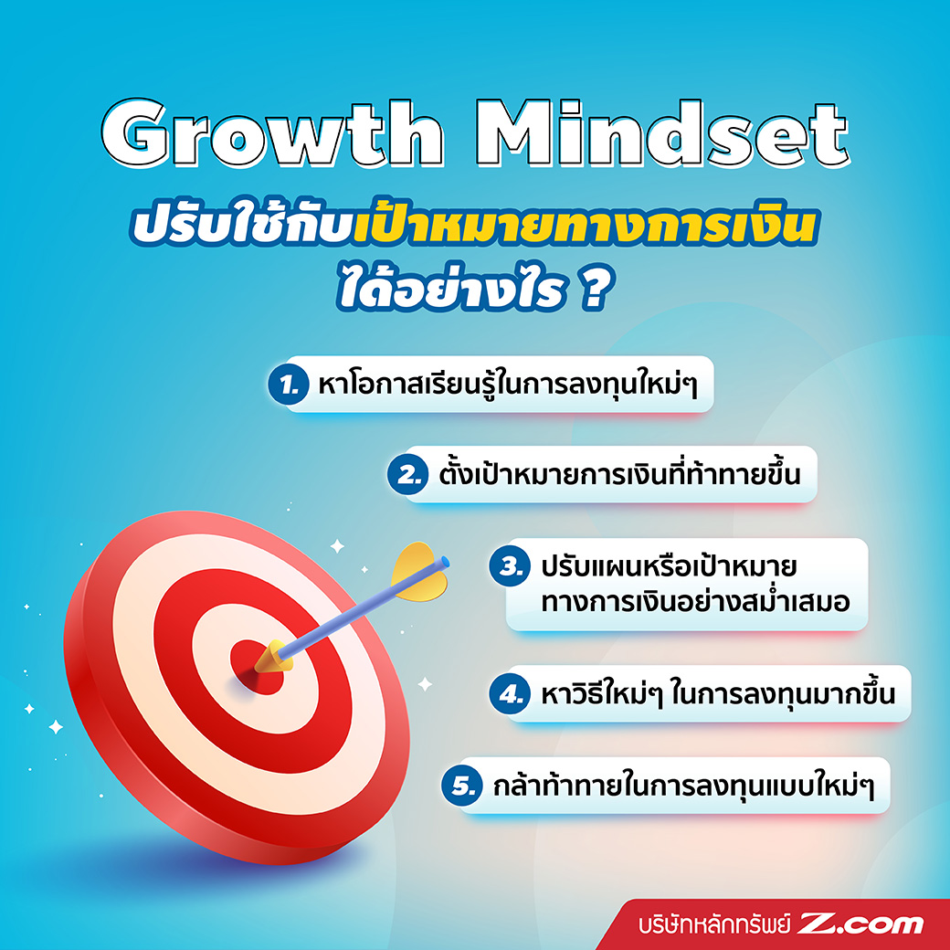  Growth Mindset